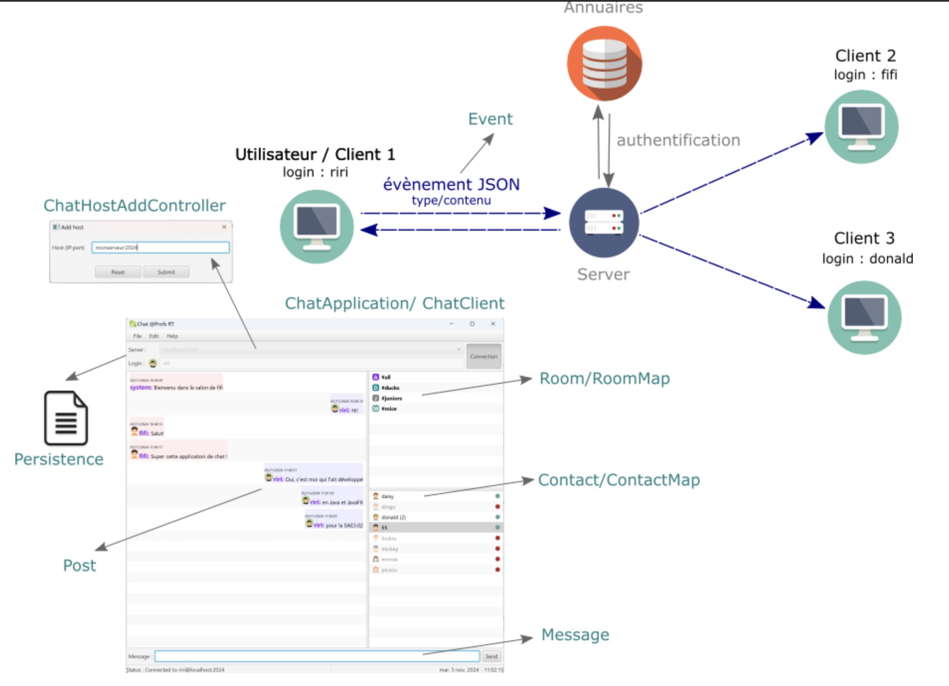 Chat Application