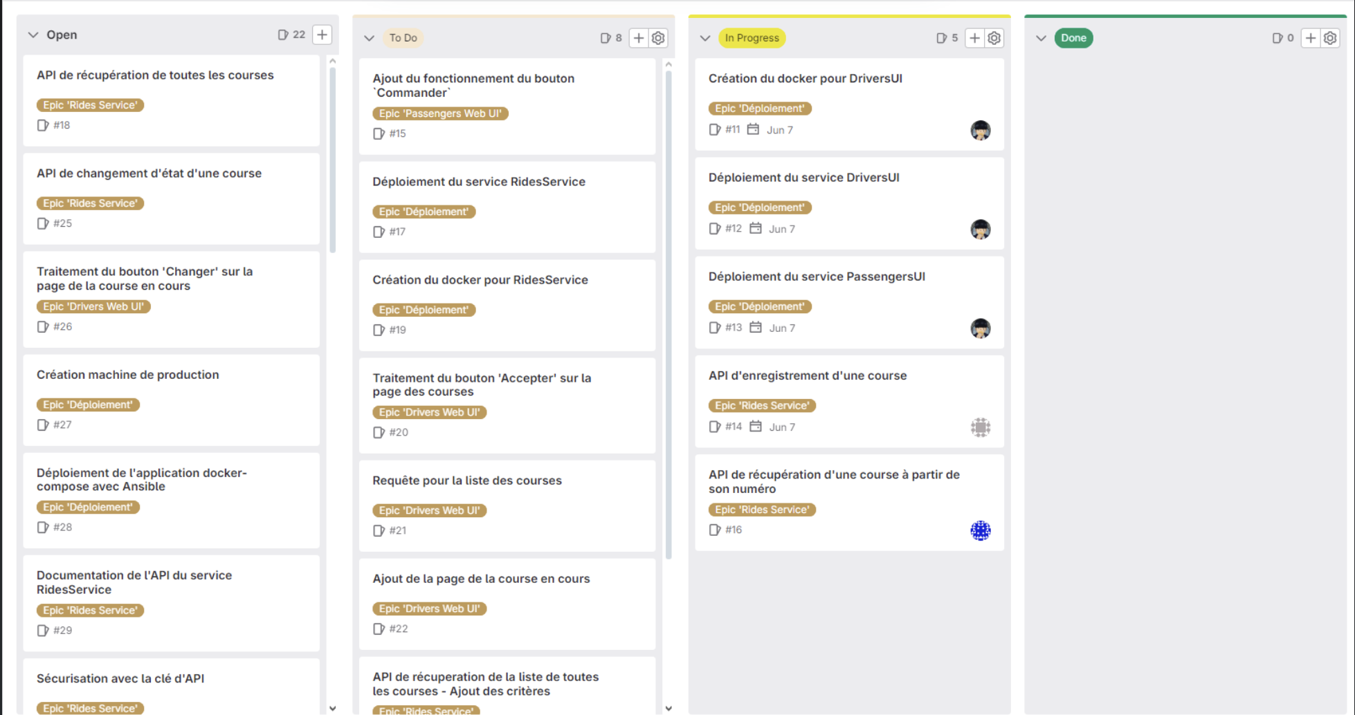 Déploiement sur OpenStack
